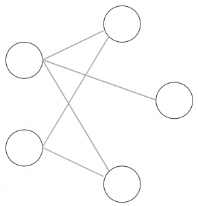 A representation of a simple network. 