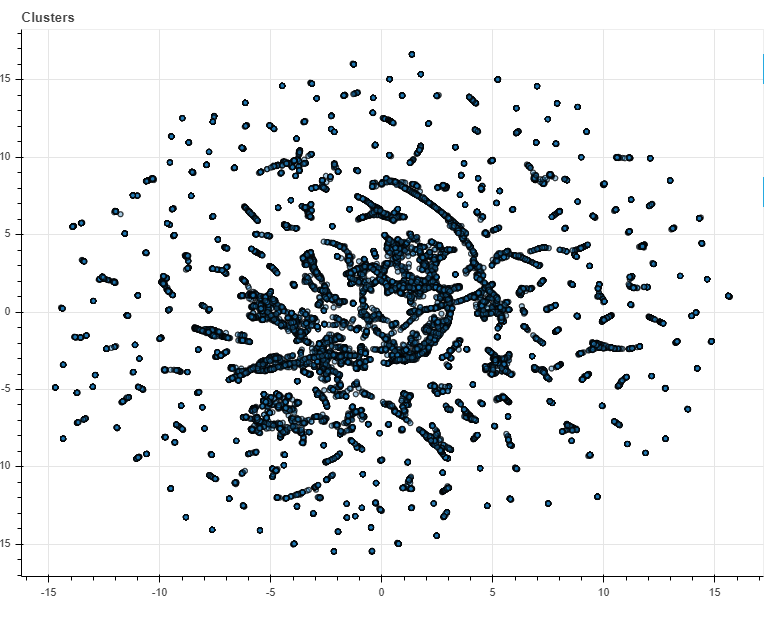 a scatterplot in which each product is given an X-Y coordinate. Similar products should have similar X-Y coordinates.